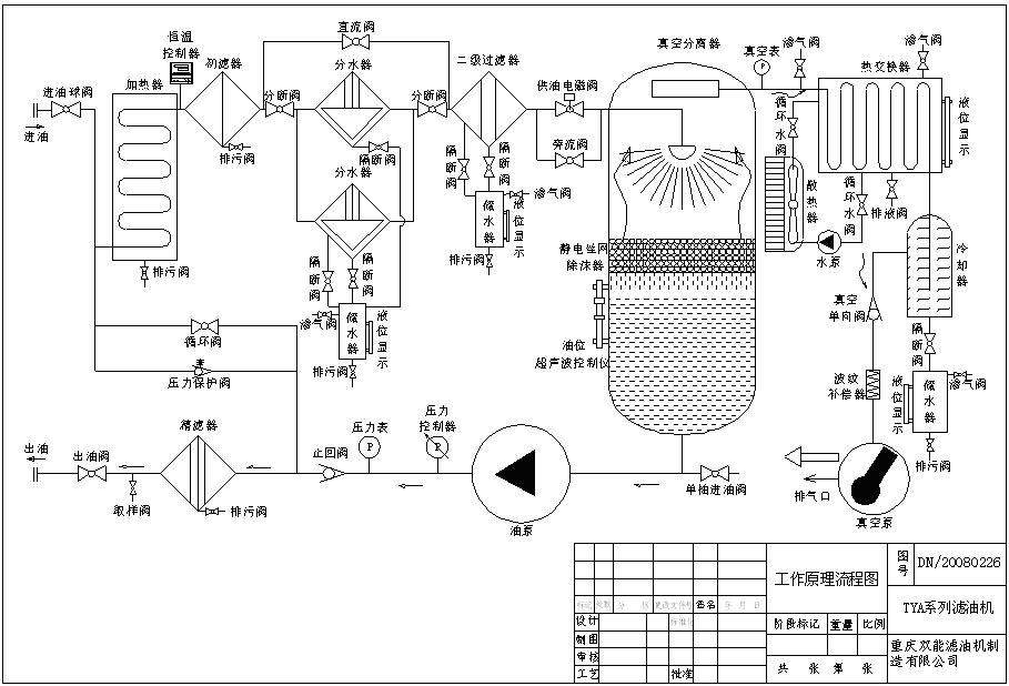 高效真空濾油機(jī)